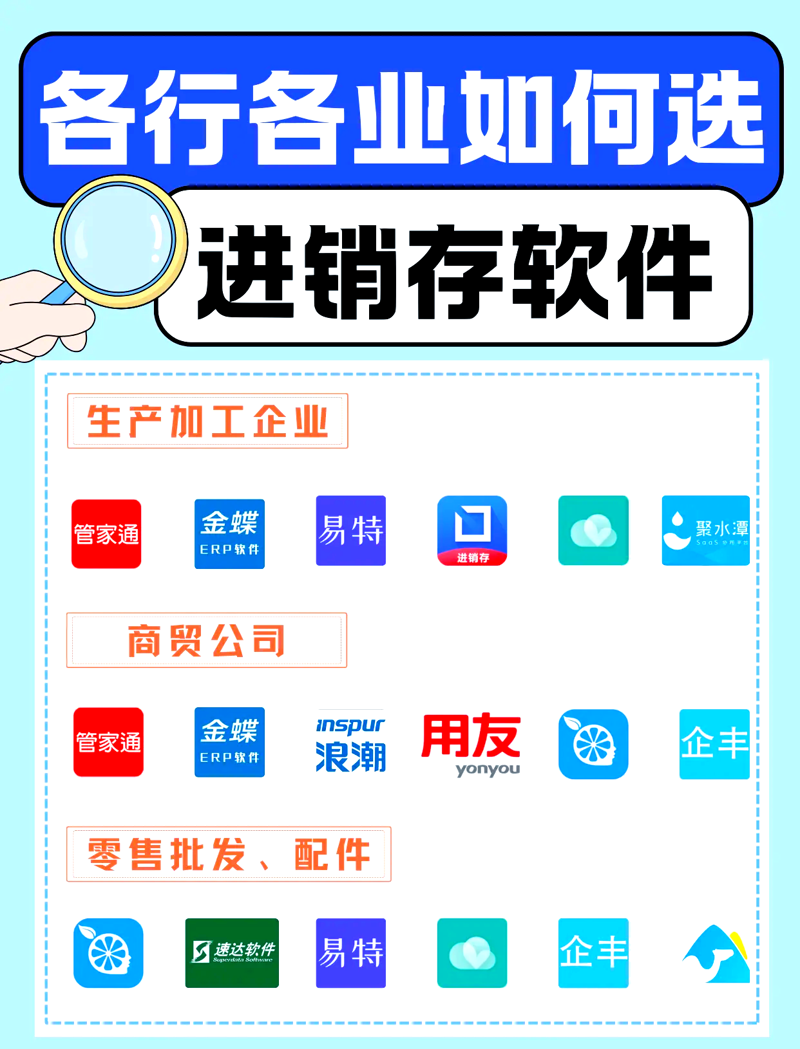 电商企业如何利用进销存软件提升管理效能