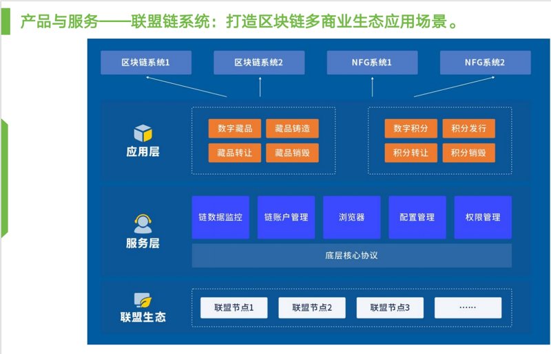 企业信息化解决方案,让管理如鱼得水