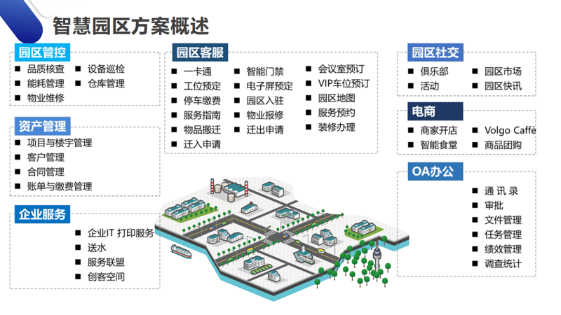 软件开发行业新动态:以重庆为例