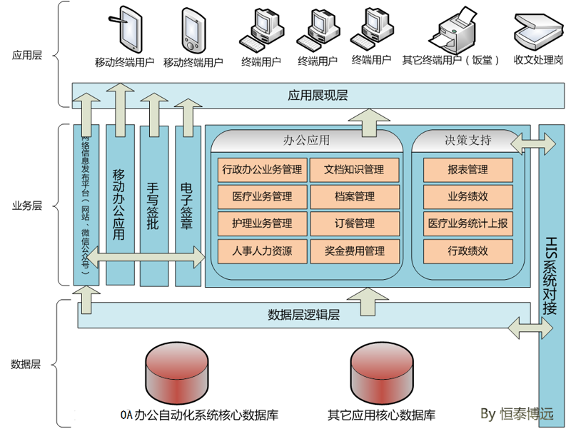 企业信息化解决方案:科技之光引领企业发展